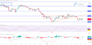 La libra esterlina enfrenta una semana crítica con presupuesto de otoño y datos de inflación